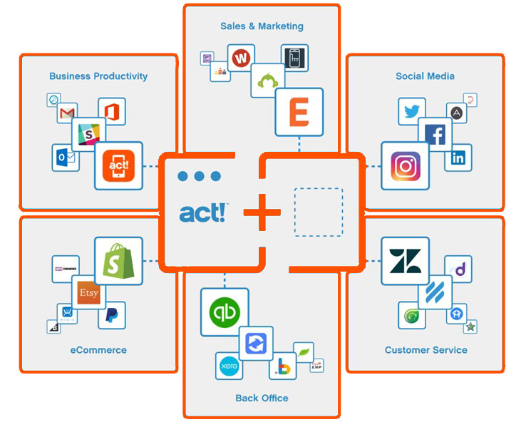 Act Connections