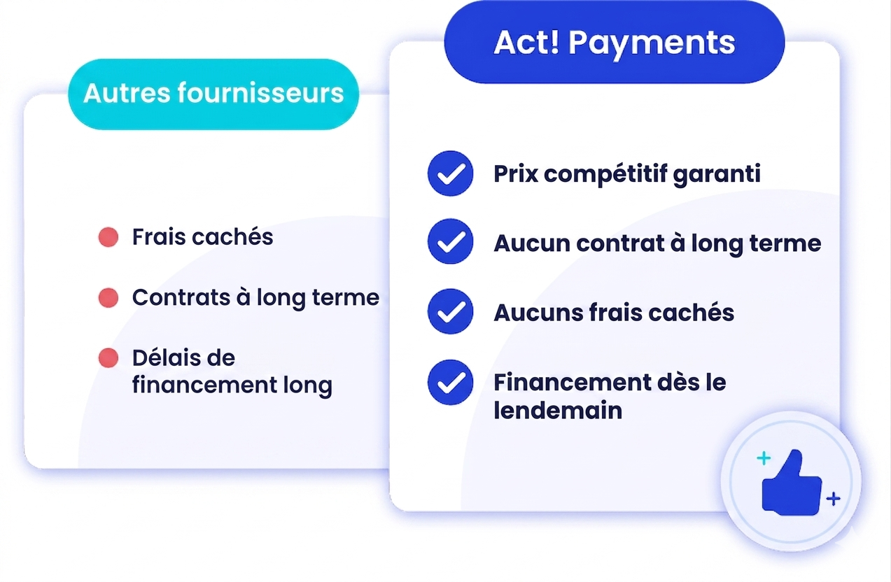 Actpayments FRdownload