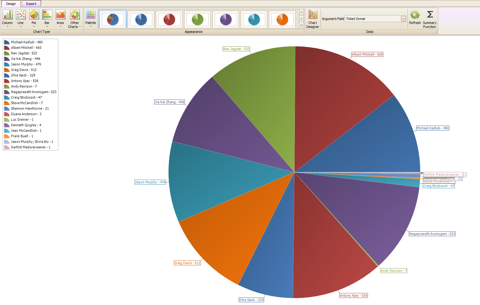 Piechart