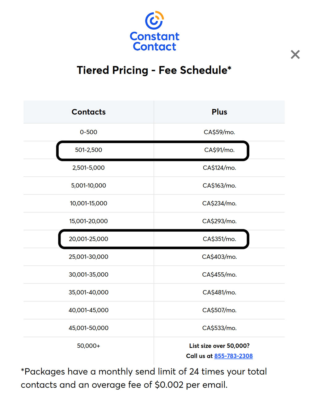 pricing