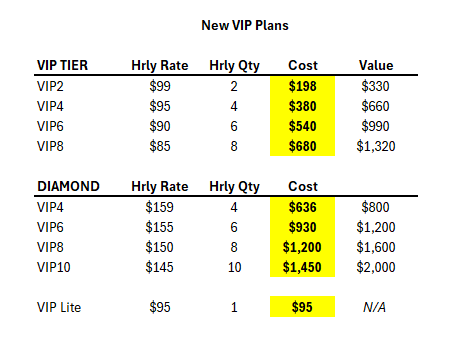 VIP plans