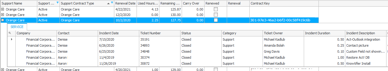 Nested tables