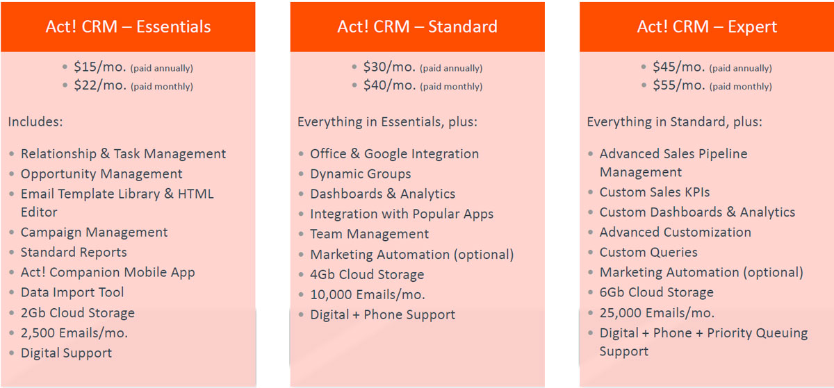 SaaS tiers