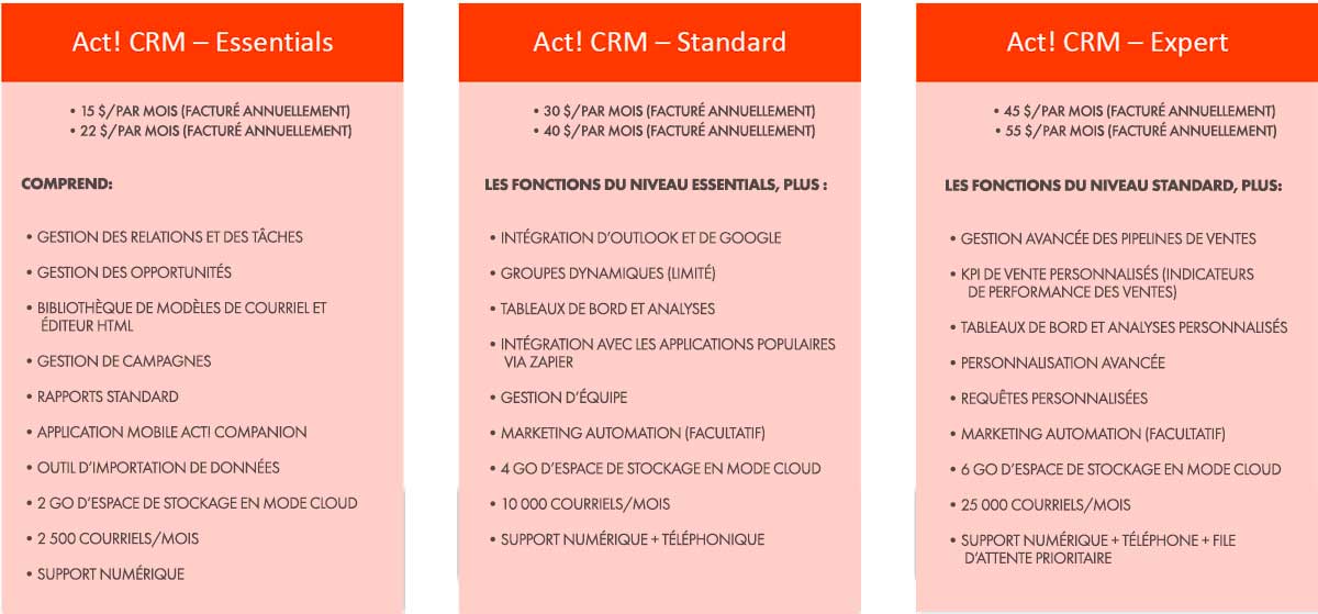 Table SAAS2