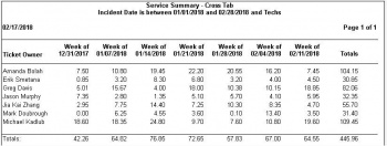 monthly-service-report1