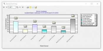 monthly_service_chart