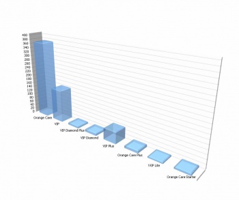 service_bar_chart