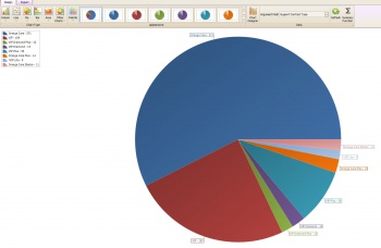 service_pie_chart